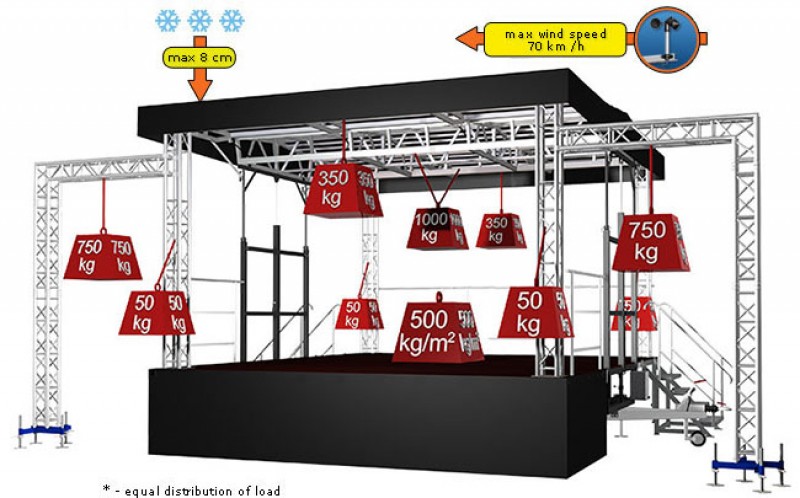 Mobile Bühne 30m² - Multistage für Stadtfest, Events, Festivals &amp; Konzert					 – Thumbnail 8
