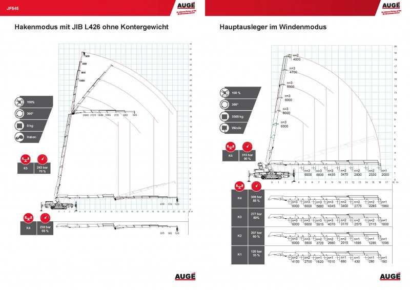 Minikran Jekko JF545 mieten bei Augé – für schwere Lasten – Thumbnail 13