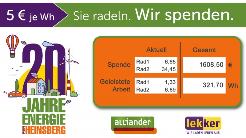 SpendenFahrrad, Charity Bike – Thumbnail 8