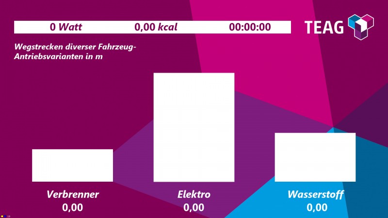 EnergyBikeScreen - EnergyBike, Energiefahrrad, Energierad, Stromvelo, Generatorbike – Thumbnail 9