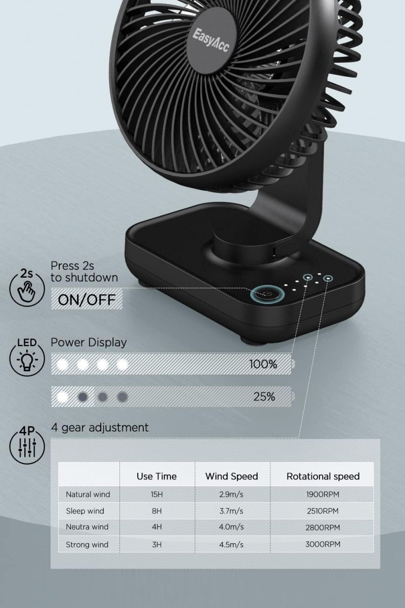 Tischventilator Akku USB-Ventilator 4000 Akku Klein Tragbar 4 Geschwindigkeiten Ventilatoren Leise M – 5