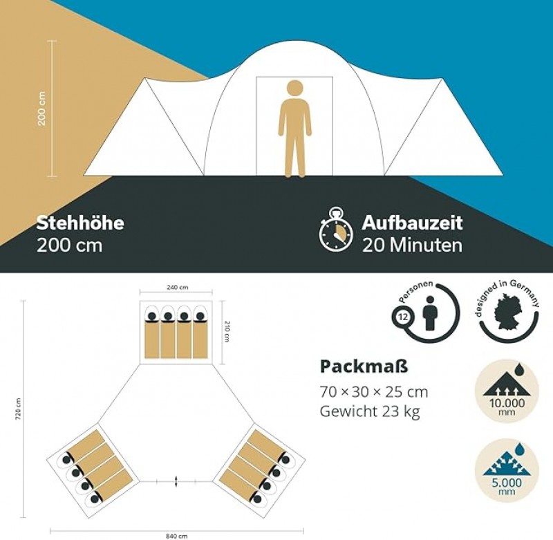 Kuppelzelt für 9-12 Personen | Campingzelt 3 Schlafkabinen 200 cm Stehhöhe 5000 mm Wassersäule Famil – Thumbnail 6