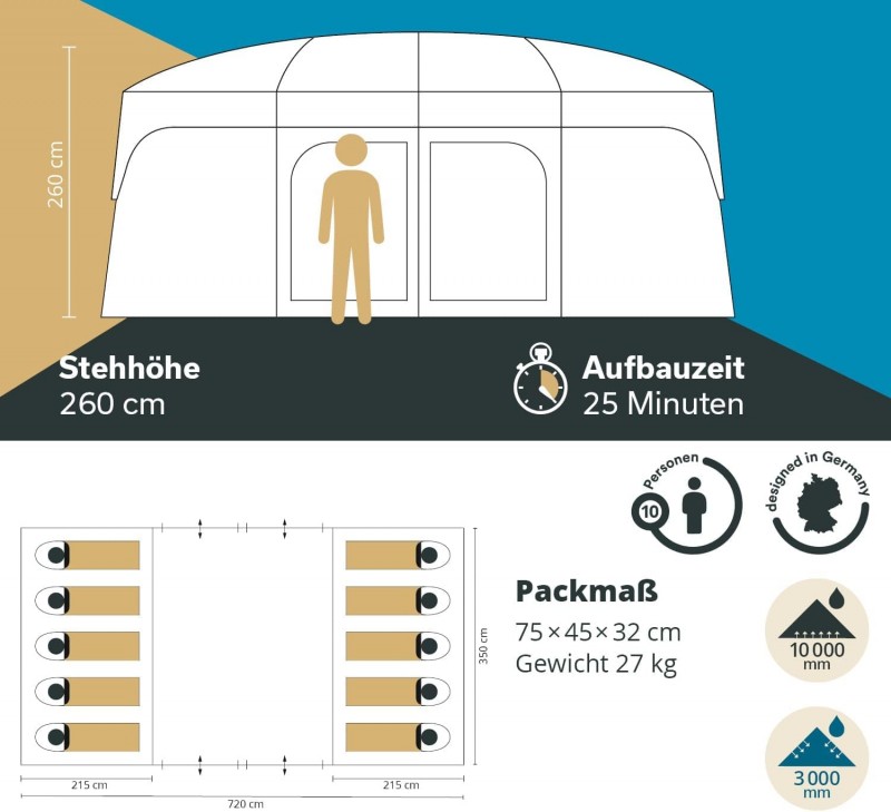 Urlaubszelt Familie Campingzelt Familienzelt 10 Personen mit Einzelwand Mesh-Dach abnehmbares Überze – Thumbnail 6