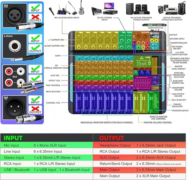 Soundmixer professioneller Audiomixer 10-Kanal-Stereo-Soundmixer mit 99 DSP-Hall / 7-Band-Balance /  – 3