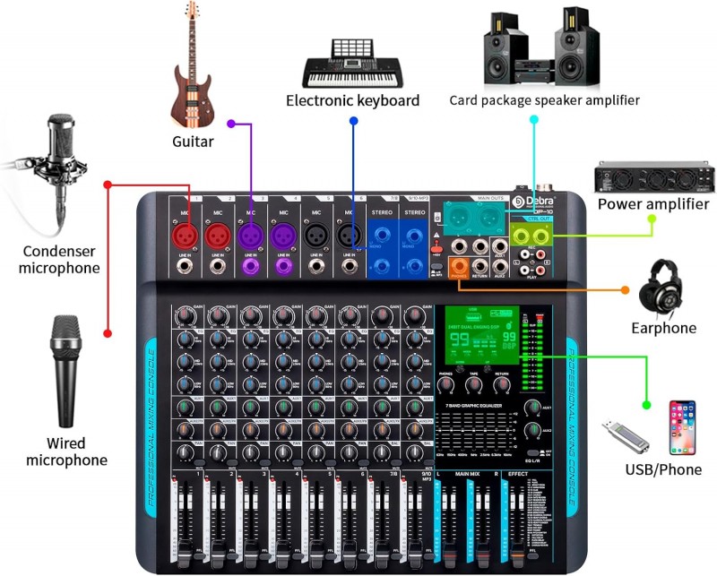 Soundmixer professioneller Audiomixer 10-Kanal-Stereo-Soundmixer mit 99 DSP-Hall / 7-Band-Balance / 