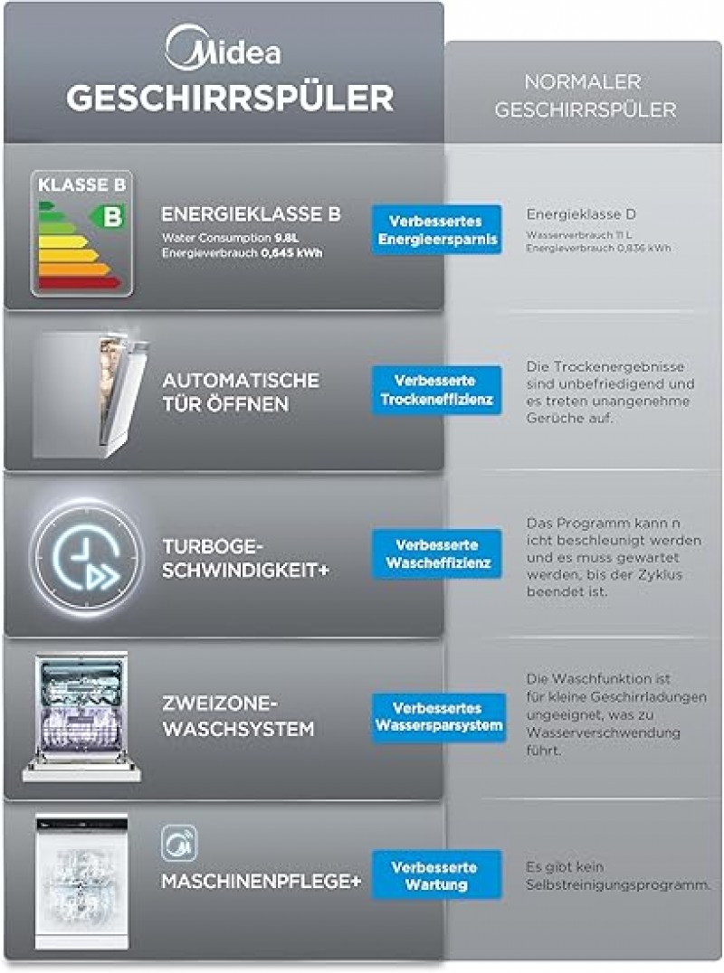 Geschirrspülmaschine Geschirrspüler Spülmaschine 60 cm freistehend 14 Maßgedecke 8 Programme mit WLA – 2