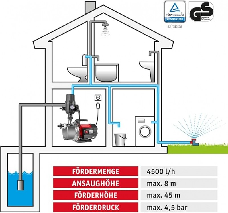 Hauswasserautomat Hauswasserwerk 1100 W Wasserpumpe Trockenlaufschutz Wasserversorgung Brunnen – 4