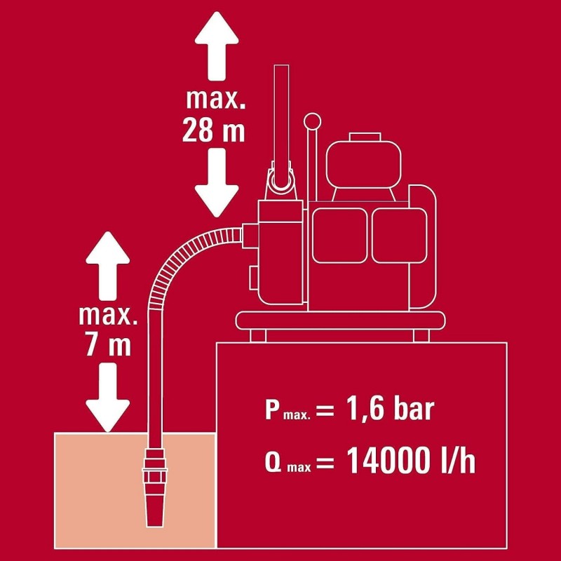 Benzin-Wasserpumpe 1,6 kW max. 14000 l/h Förderleistung max. 28 m Förderhöhe Wassereinfüllstutzen – 5
