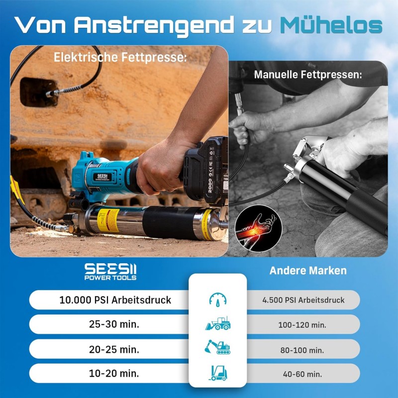 Fettpresse elektrisch hocheffizientes 6,4 oz/min 10000 PSI Kit mit 2 x 2,0Ah Batterien 39.4“ – 2