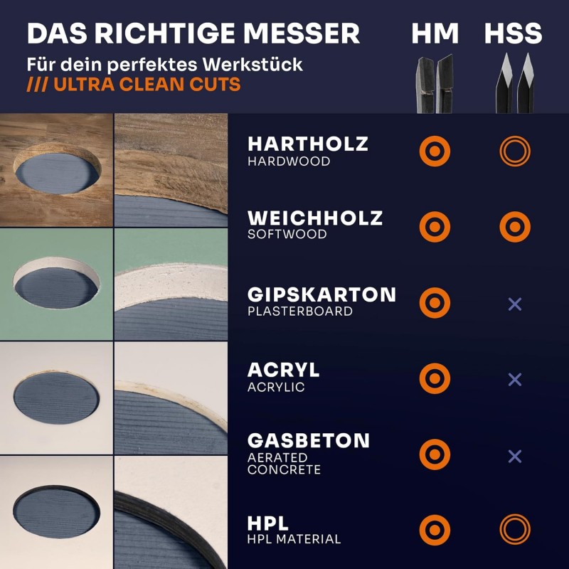 Kreisschneider Holzkreisschneider Lochsäge Werkzeug 40 – 200 mm Holzbearbeitung Holz Kunststoff Gips – 5